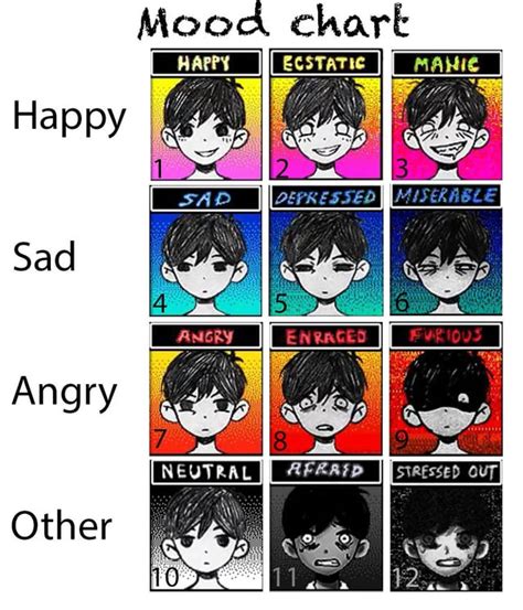 Omori Emotion Chart Template